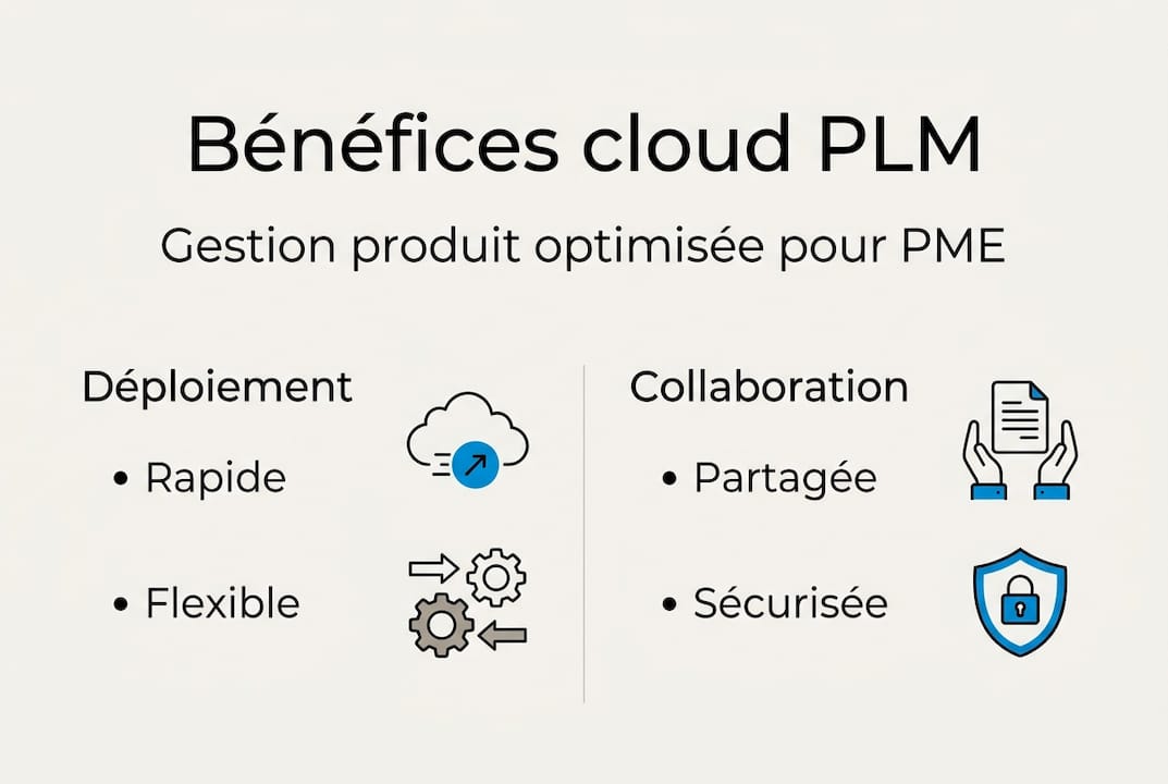 Infografik: Warum die PLM-Cloud ein Vorteil für KMU ist